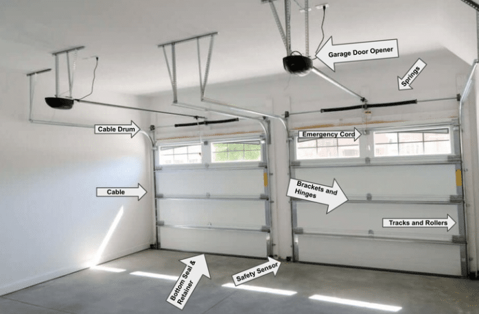 Parts of a Garage Door System