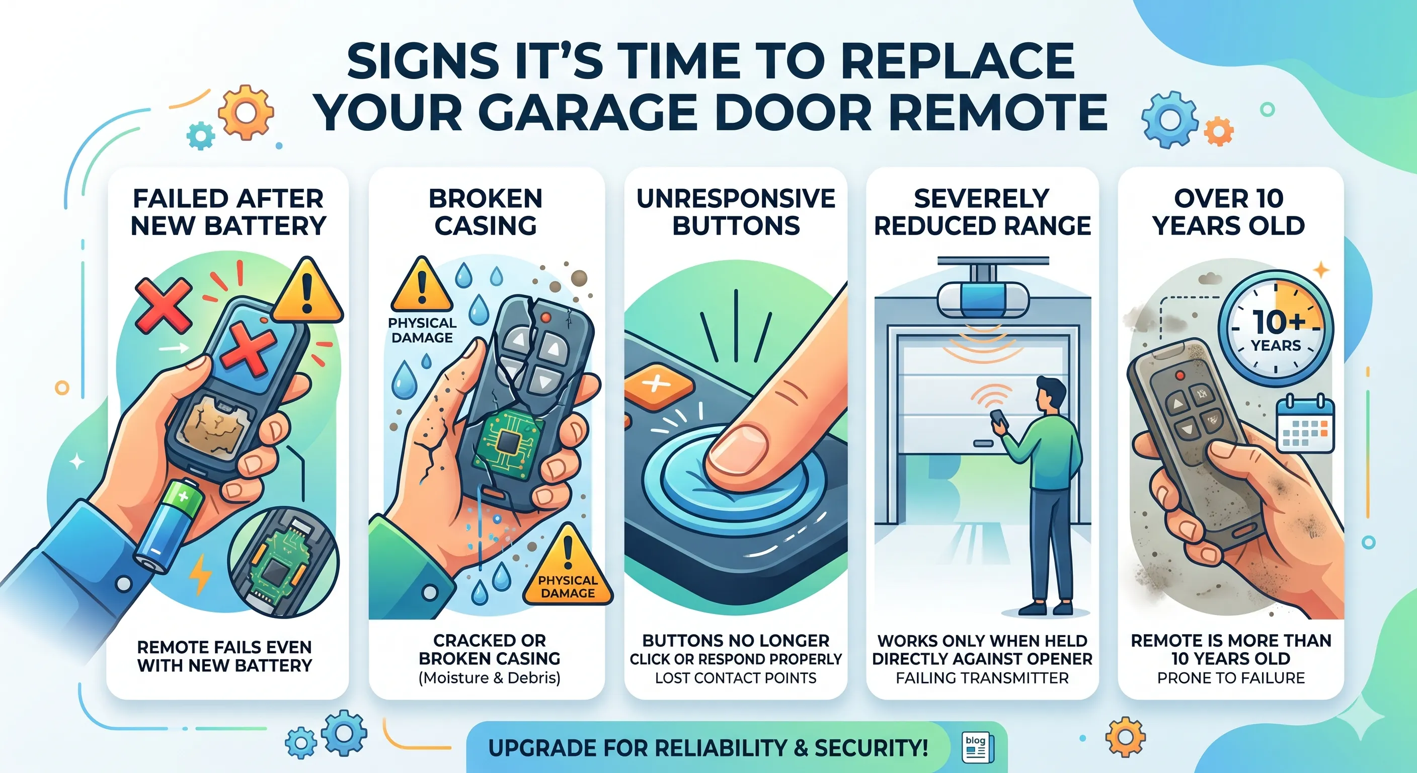 Signs It Is Time to Replace Your Garage Door Remote
